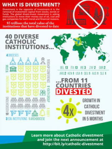 Catholic Divestment Infographic