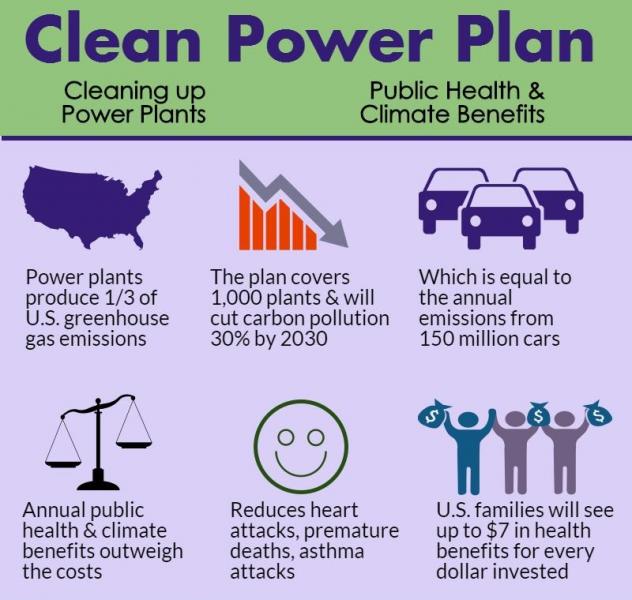 Clean Power Plan infographic