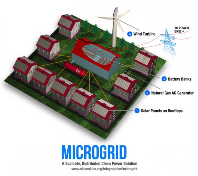 microgrids